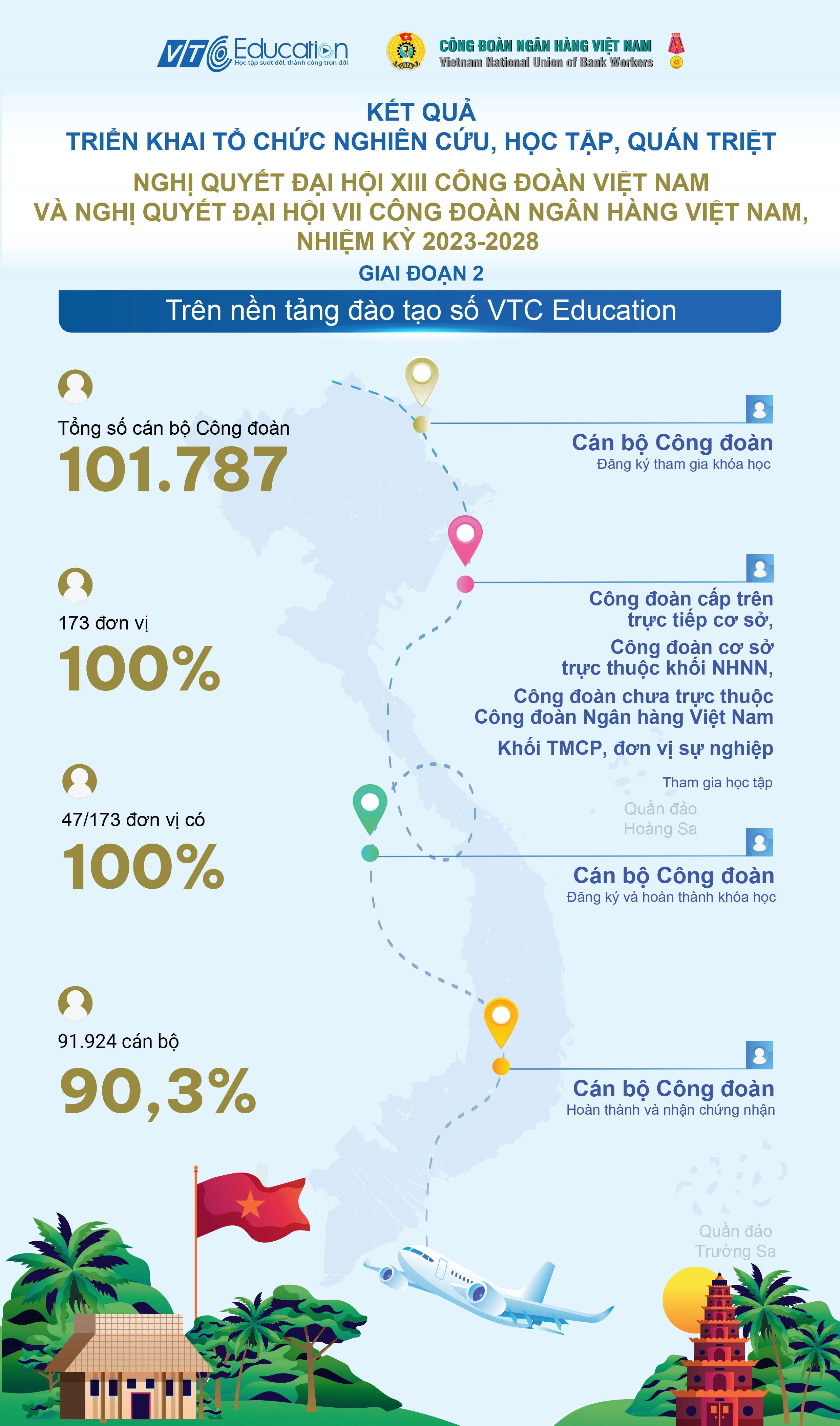 kí kết